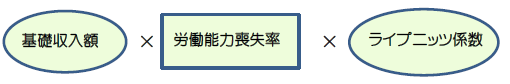 後遺症による逸失利益計算式