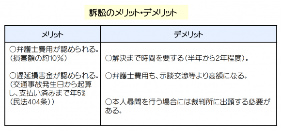 訴訟のメリット・デメリット 訴訟のメリット・デメリット