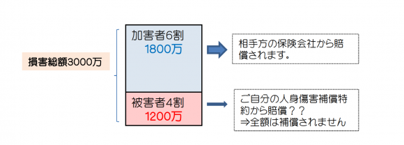 相手方保険会社先行1 相手方保険会社先行1