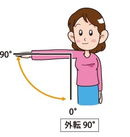 外転90度 外転90度