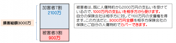 人傷先行 人傷先行