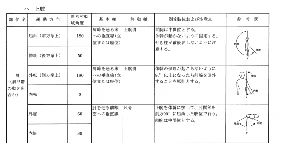 測定要領 測定要領
