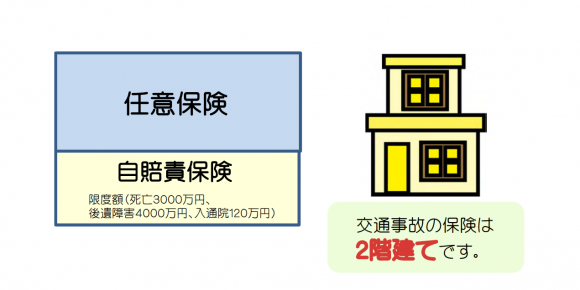 任意保険と自賠責 任意保険と自賠責